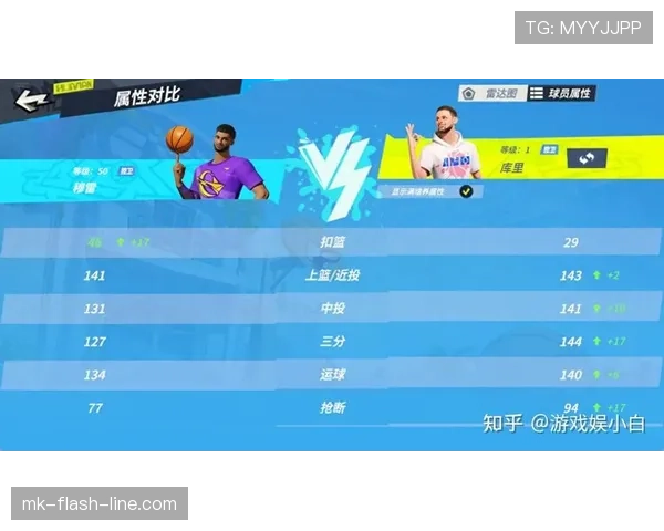 穆雷挡拆创造高效得分，拉开与同位置得分手差距