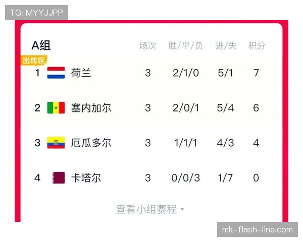 美国队在世界杯预选赛表现起伏，积分优势在近期被缩减